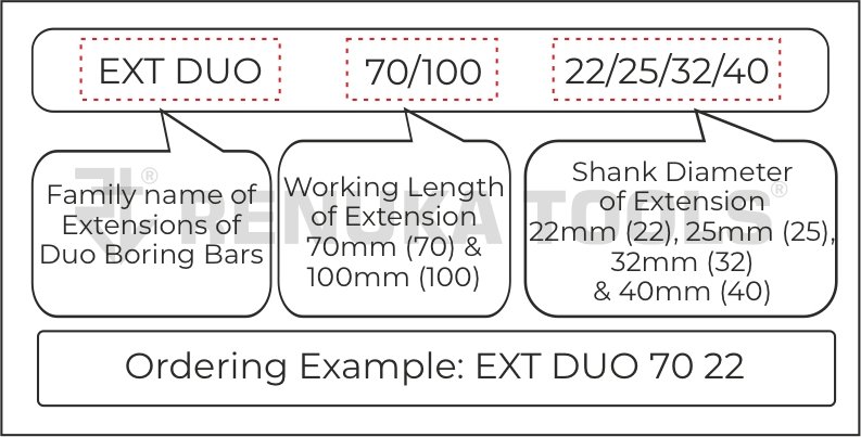 include/img/DUO_Introduction/Nomenclature/Big 5.jpg